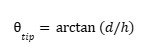 arctan